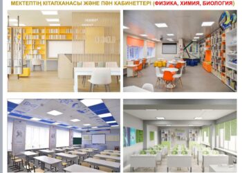 ТҮРКІСТАН: 41 БІЛІМ БЕРУ МЕКЕМЕСІНЕ КҮРДЕЛІ ЖӨНДЕУ ЖҰМЫСТАРЫ БАСТАЛДЫ