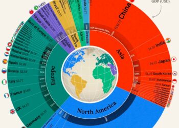 Рейтинг МВФ: крупнейшие экономики мира в 2026 году