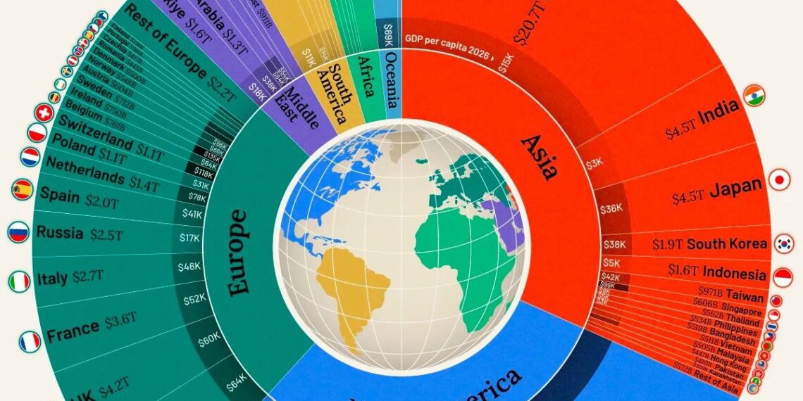 Рейтинг МВФ: крупнейшие экономики мира в 2026 году