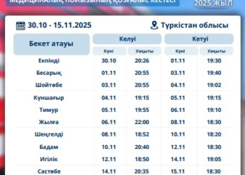 Түркістан облысының ауылдарында тегін медициналық көмек көрсетілуде