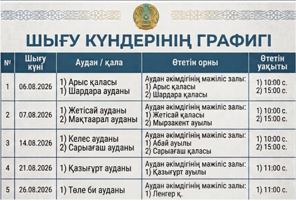 ​Түркістан облысында «Мобильді фронт-офис» жобасы аясында кәсіпкерлермен көшпелі кездесулер басталады