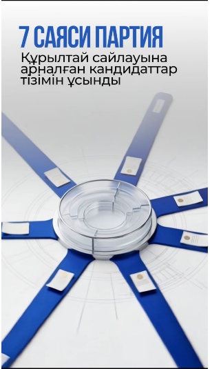 Қазақстанда тіркелген жеті саяси партияның барлығы Құрылтай сайлауына кандидаттар тізімін ұсынды.