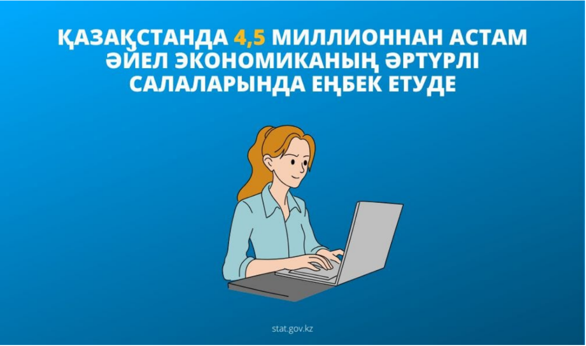 Қазақстанда 4,5 миллионнан астам әйел экономиканың әртүрлі салаларында еңбек етуде
