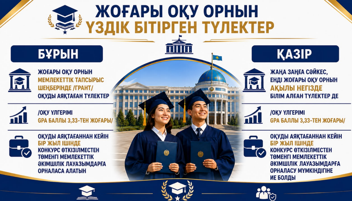 МЕМЛЕКЕТТІК ҚЫЗМЕТКЕ КОНКУРССЫЗ ОРНАЛАСУ: ЖАСТАР ҮШІН МҮМКІНДІКТЕР КЕҢЕЮДЕ