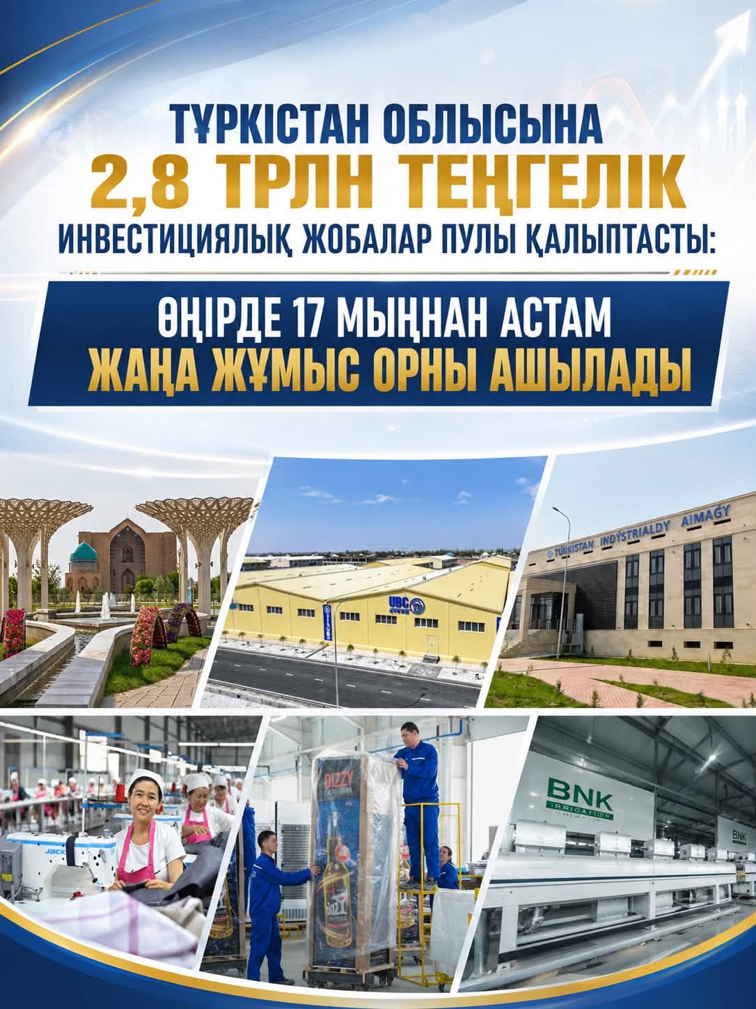 Туркестанская область формирует новую экономику роста: инвестиционный портфель на 2,8 трлн тенге обеспечит свыше 17 тысяч новых рабочих мест