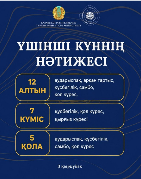 VI ДҮНИЕЖҮЗІЛІК КӨШПЕНДІЛЕР ОЙЫНЫ