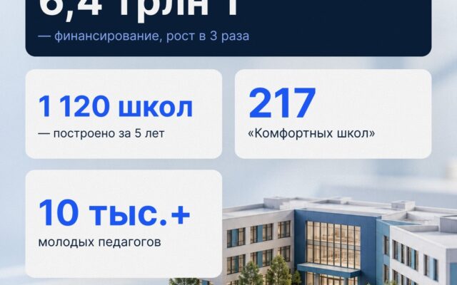 Что изменилось в образовании за 7 лет?