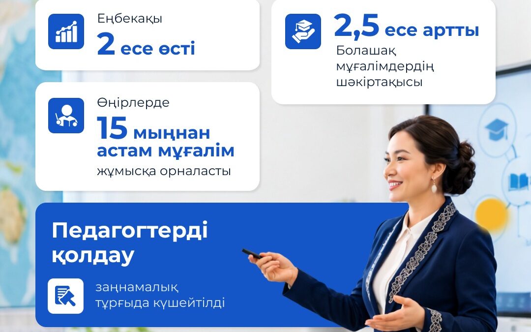 Соңғы 7 жылда педагогтерді қолдау бағытында ауқымды өзгерістер жүзеге асып, мұғалімдердің еңбегін бағалау мен әлеуметтік жағдайын жақсартуға басымдық берілді.